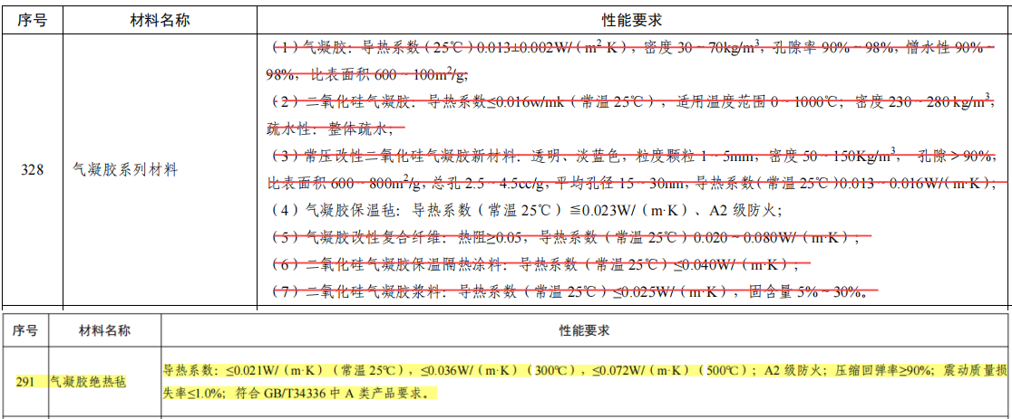 香港六台港澳宝典