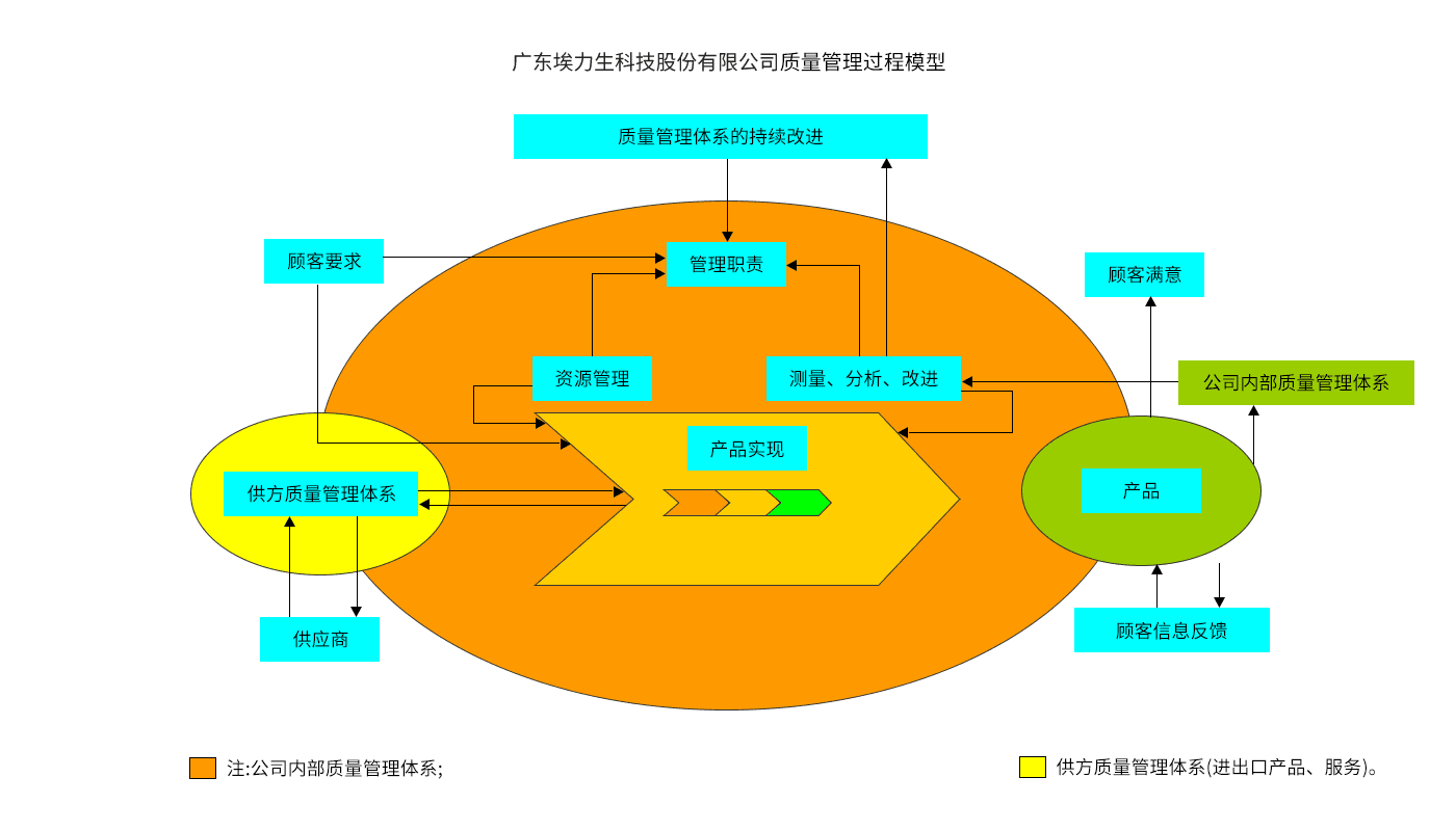 香港六台港澳宝典